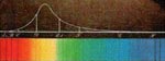 The solar spectrum. Image drawn by Fraunhofer in 1813